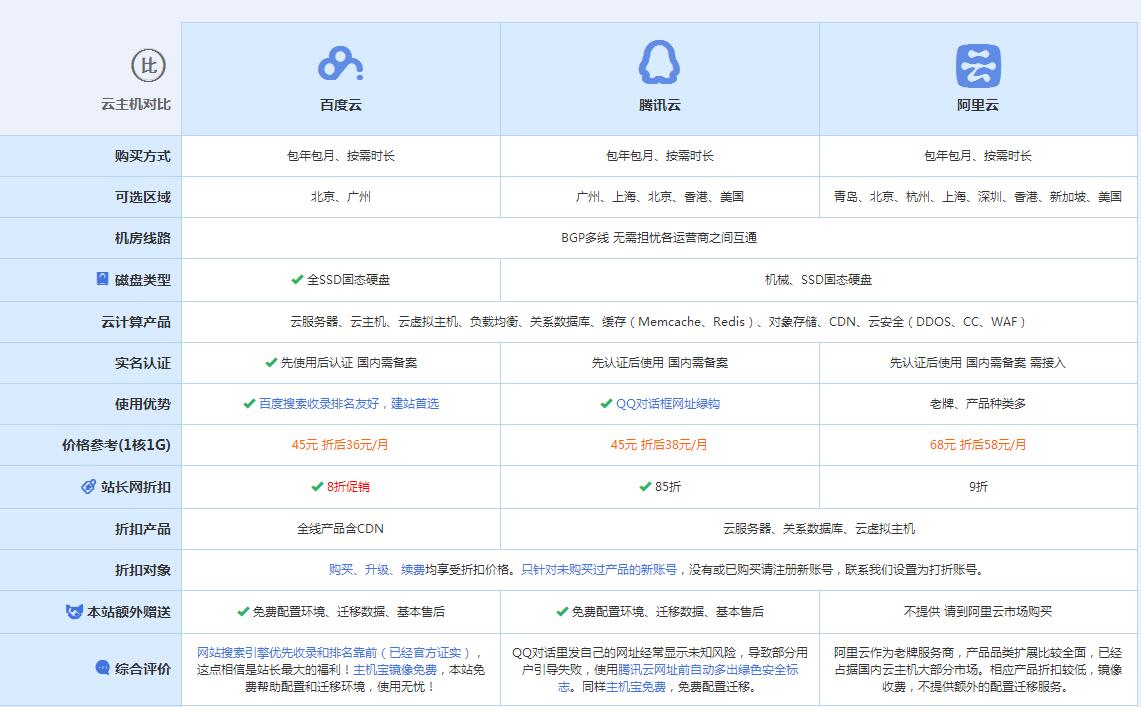 右江云主机代理对比.jpg